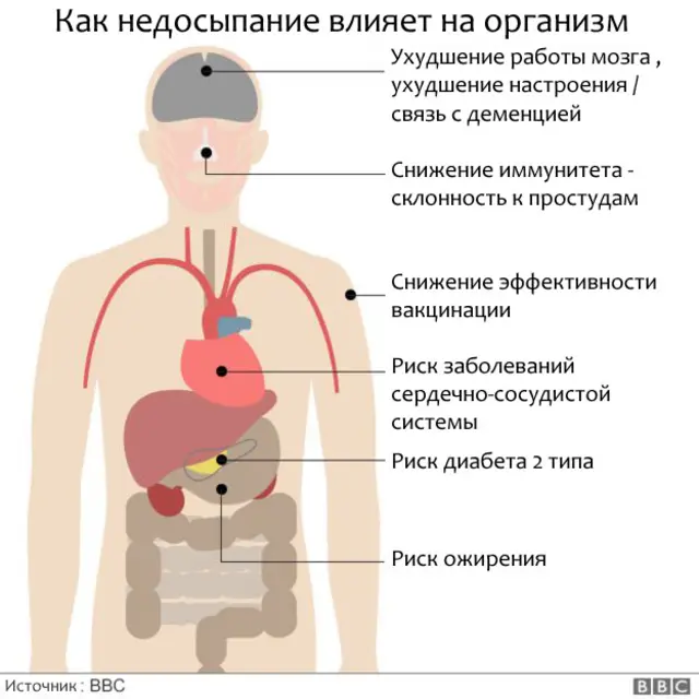 Как тренироваться утром, чтобы 