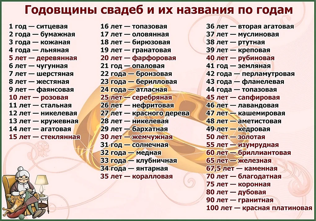 Какая свадьба на 70 лет совместной жизни? | Аргументы и Факты