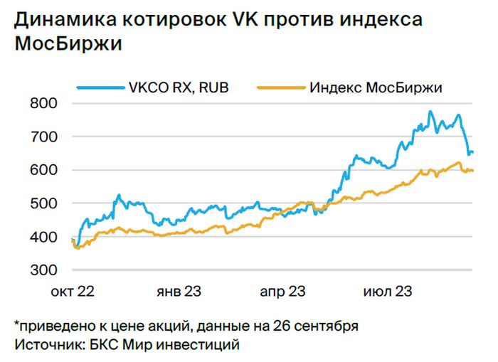 Что посмотреть на VK Видео: лучшие