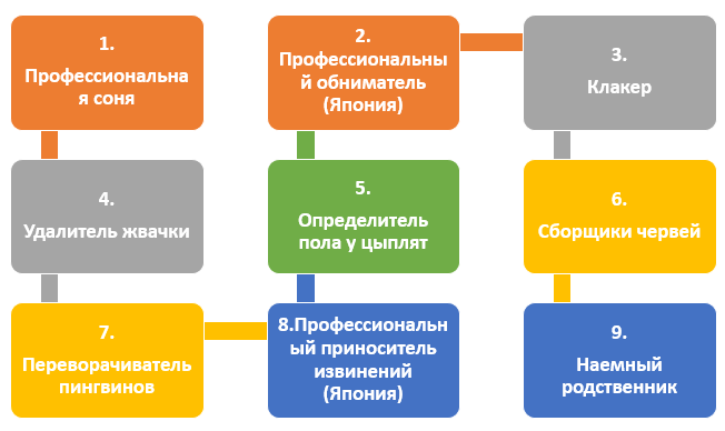 Необычные профессии. Книжки