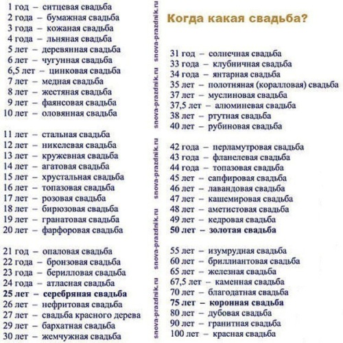 Какая свадьба отмечается на 10 лет совместной жизни