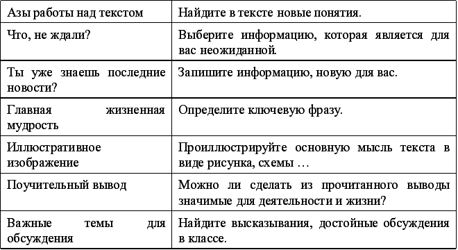 Презентация по литературному чтению 