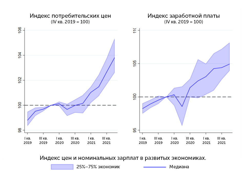 Российские компании инвестируют в онбординг