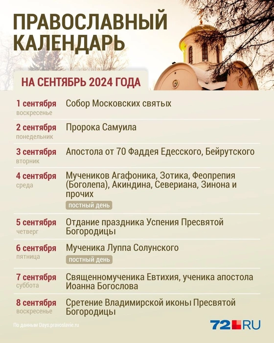 Церковные православные праздники в ноябре 2024